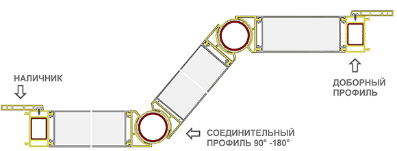 Схема остекления балкона ПВХ REHAU конфигурации "Сапожок" 